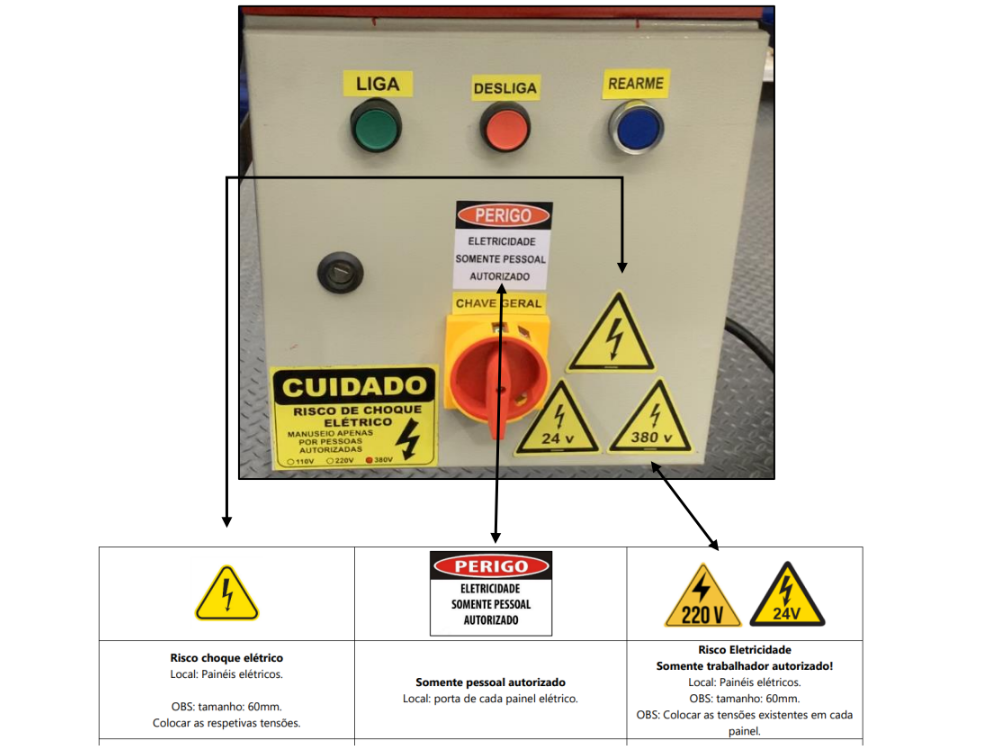 Máquina certificada NR12 com sistemas de parada de emergência e controles de segurança